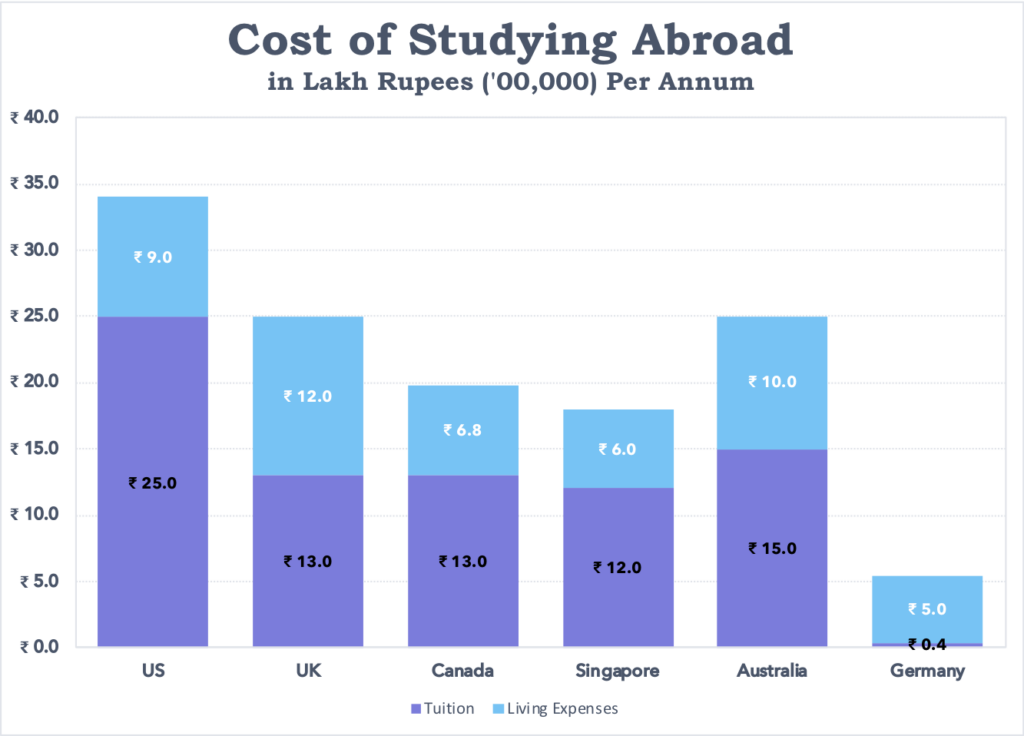 malaysian travelling overseas statistics