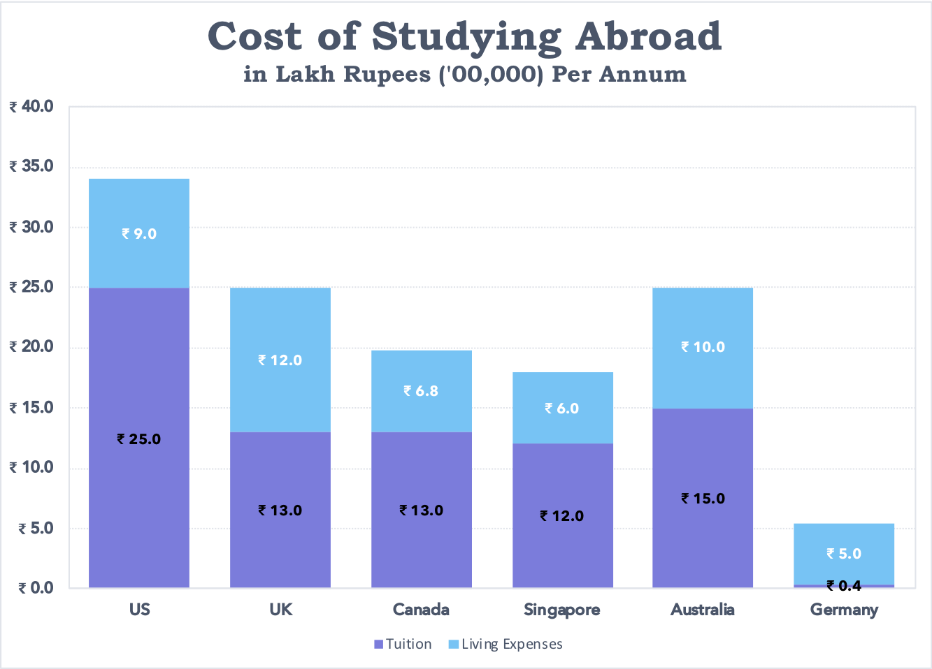 the-cost-of-studying-abroad-us-vs-other-countries