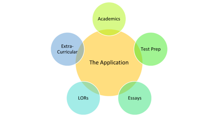 harvard business school essay prompts