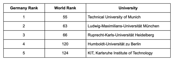 why-study-in-germany